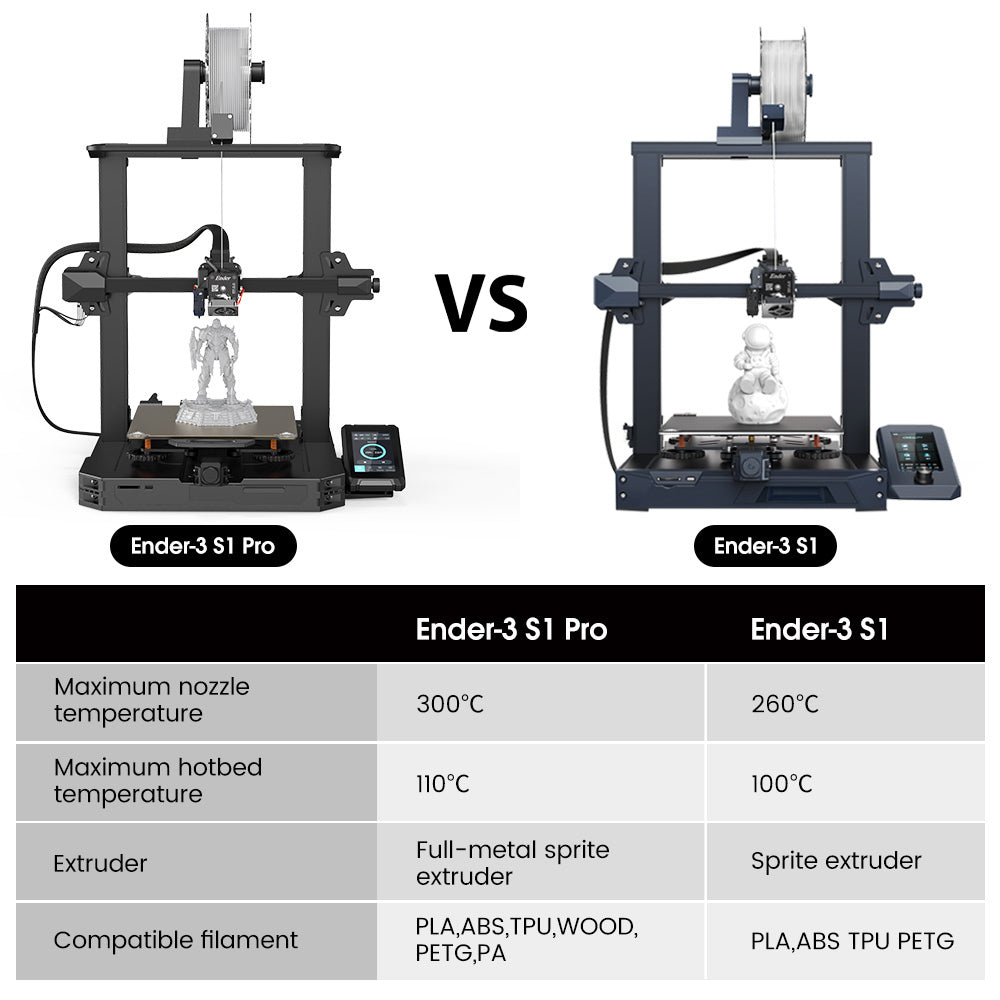 Creality Ender-3 S1 Pro (Naudotas)